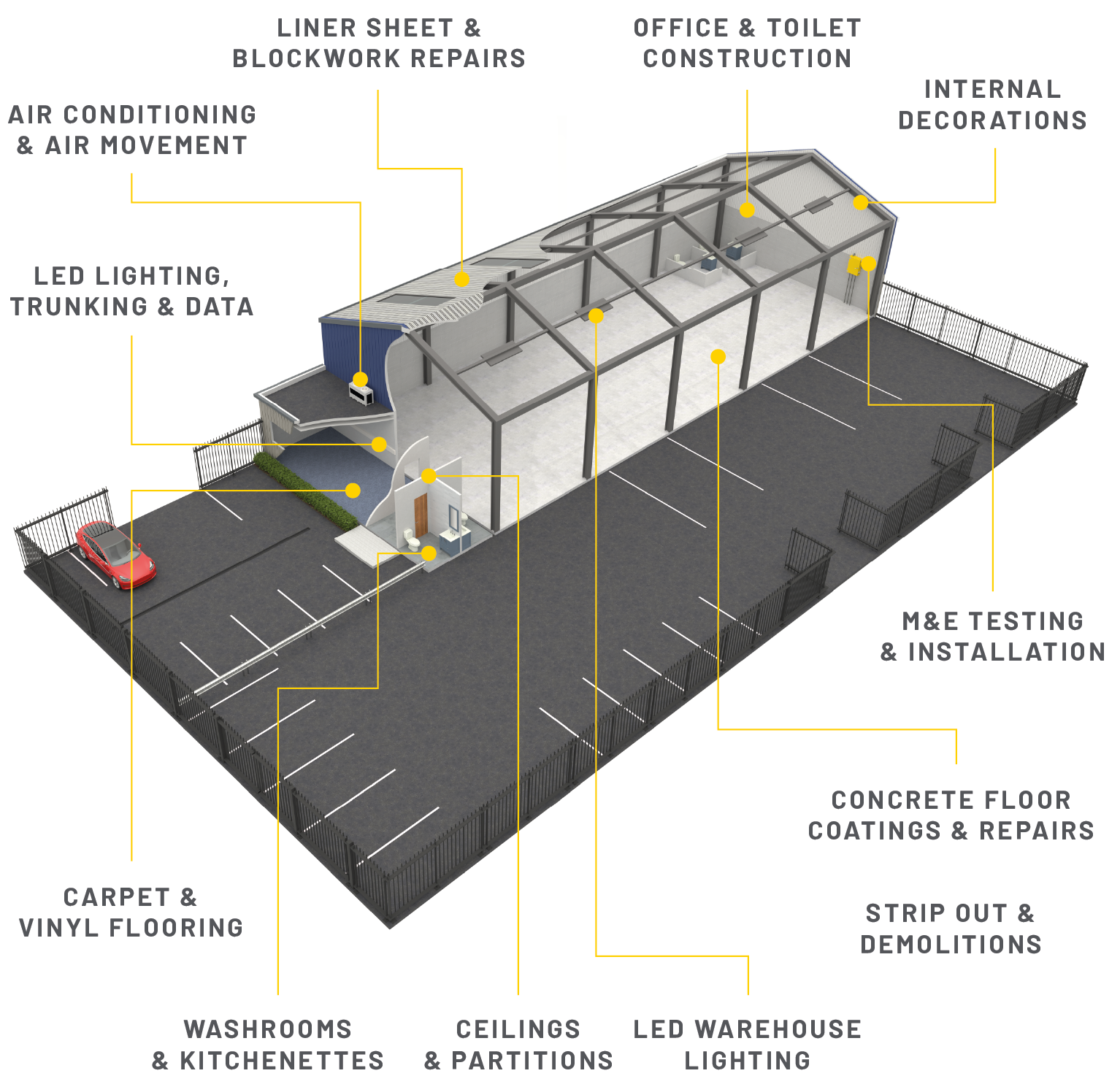 Internal Images