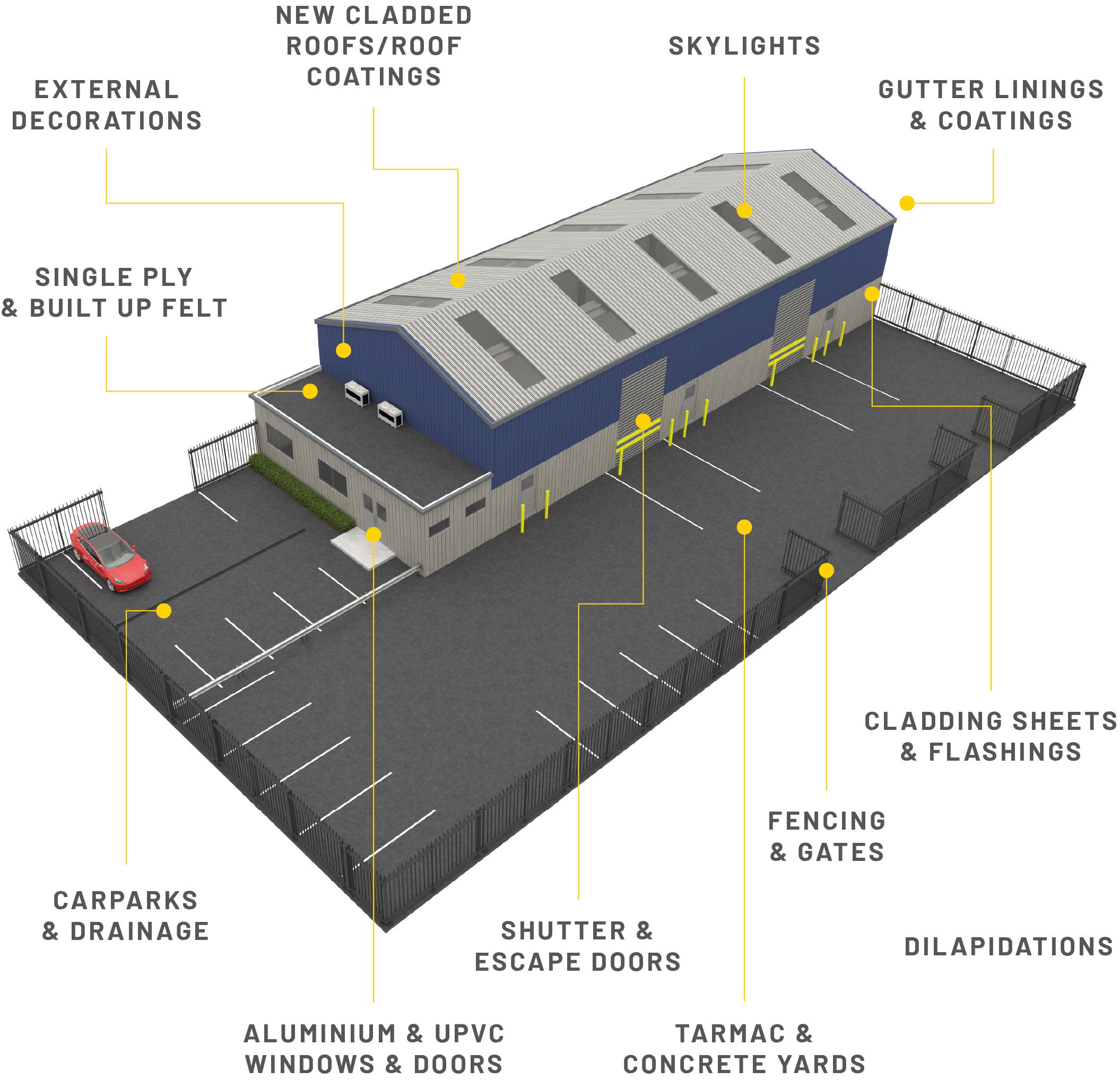 External Images